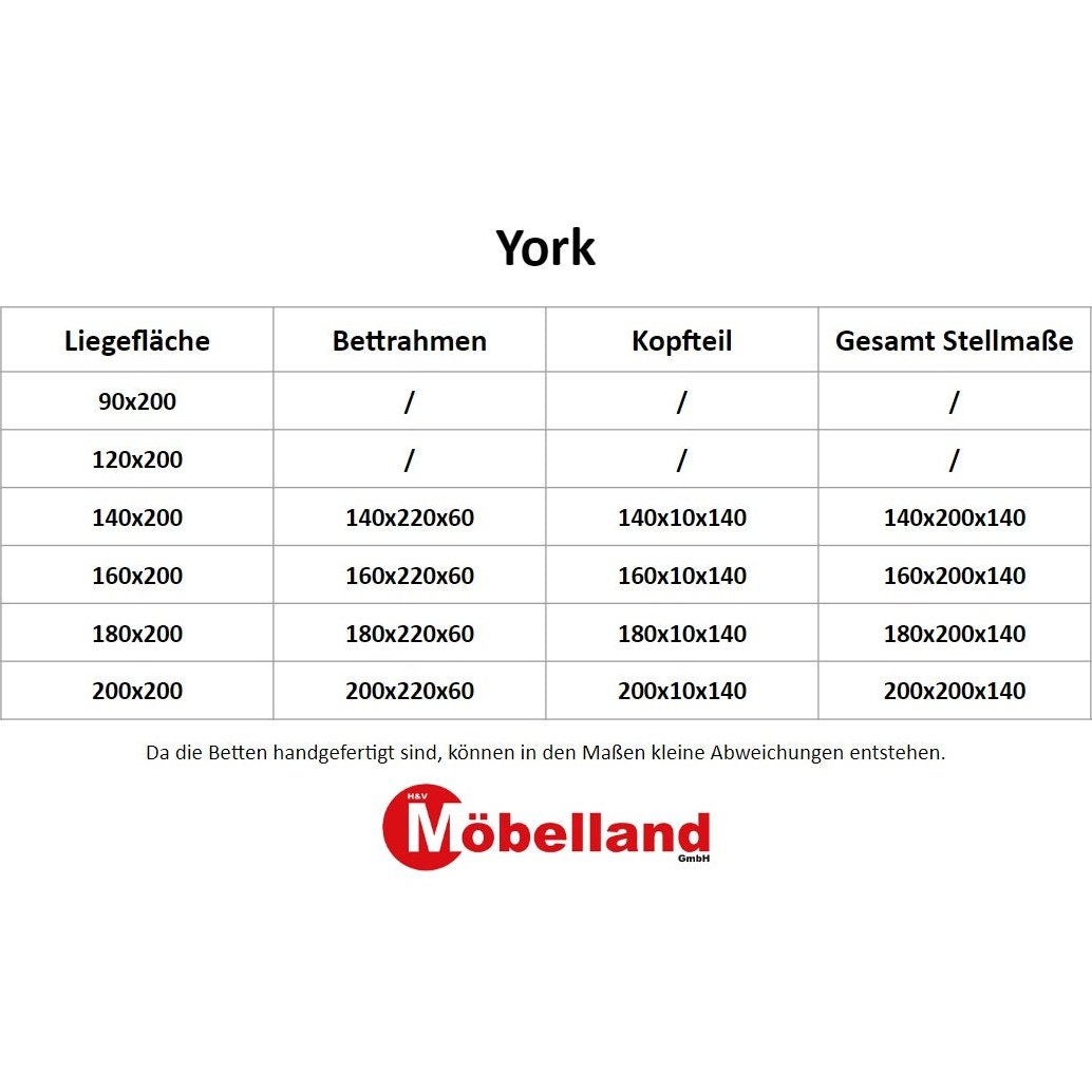 Yor